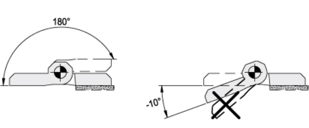 Dotychczasowy zakres działania zawiasów CFSQ