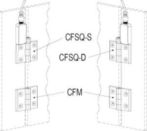 Montaż zawiasów CFSQ