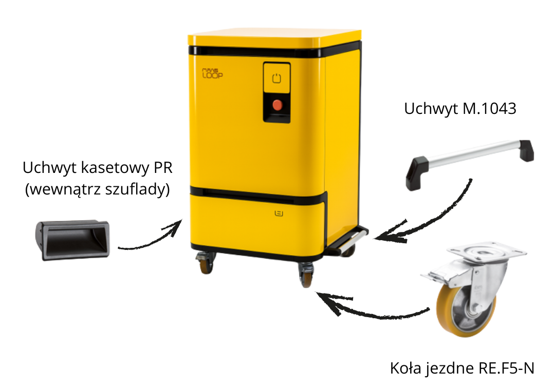 Kruszarka Schemat Kruszarka do szkła Glass Loop z zaznaczonymi elementami Elesa+Ganter
